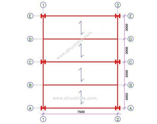 Design of Composite Slab with Profile Metal Deck - Structville