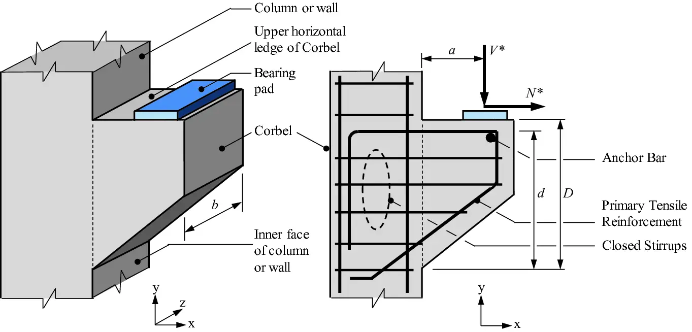 Steel Decking Concrete Floor Detail