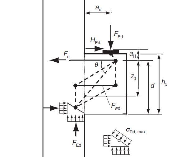 eurocode recommendation for corbels 1