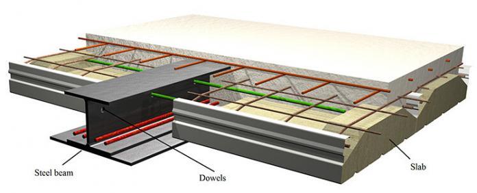 Types of Floor Systems for Steel Framed Buildings - Structville