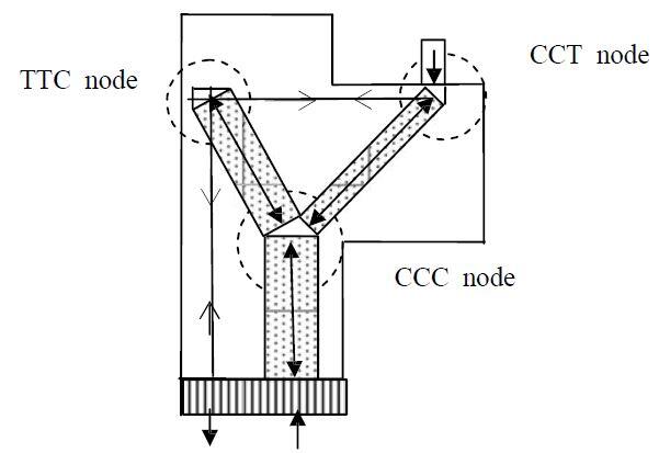 strut tie model for corbel