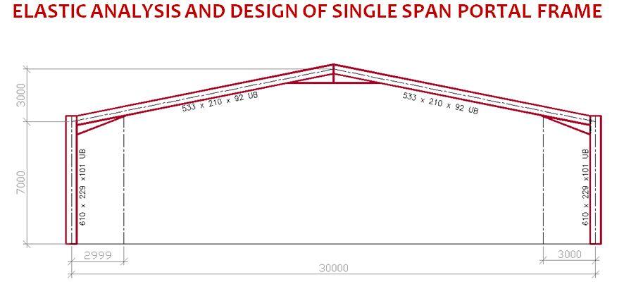 steel portal frame design example