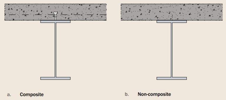 Lateral-Torsional Buckling of Steel Beams - Structville