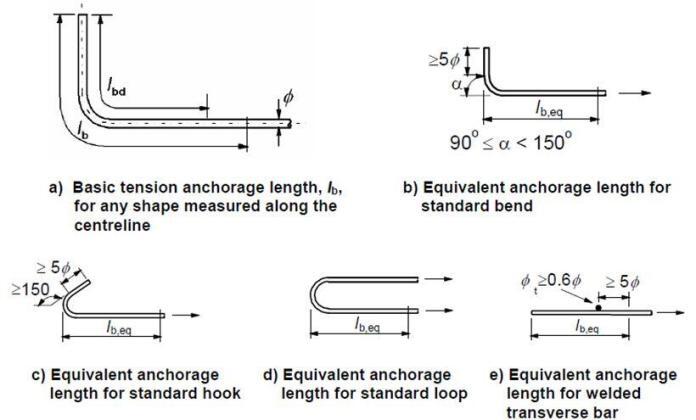 Design Of Reinforced Concrete (R.C.) Beams - Structville