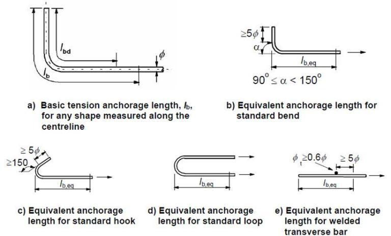 Design of Reinforced Concrete (R.C.) Beams - Structville