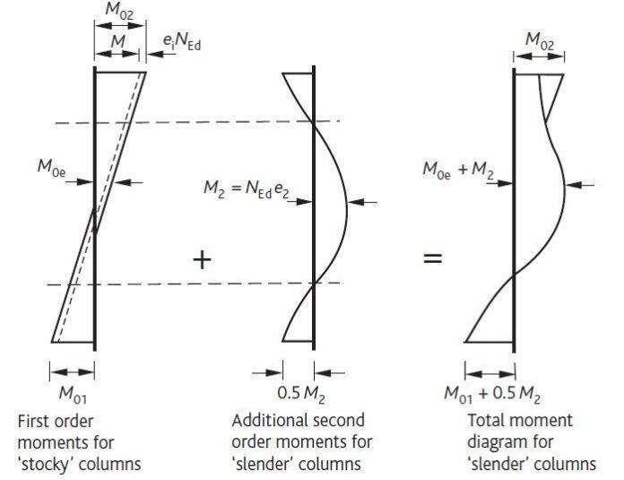 Design Of Reinforced Concrete (R.C) Columns - Structville