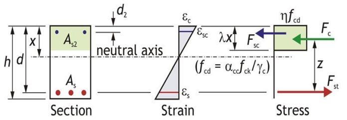 Design Of Reinforced Concrete (R.C.) Beams - Structville