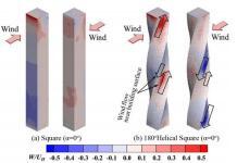Aerodynamics of High-Rise Buildings