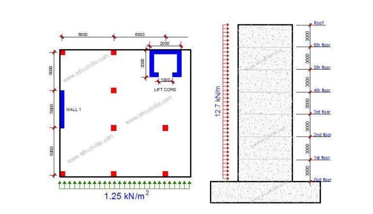 Application of Wind Load to Shear Walls - A Manual Approach - Structville