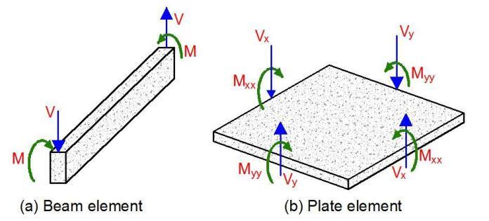 Design Of Reinforced Concrete (R.C.) Slabs - Structville