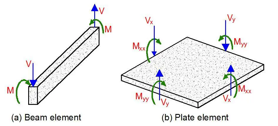 concrete floor slab design