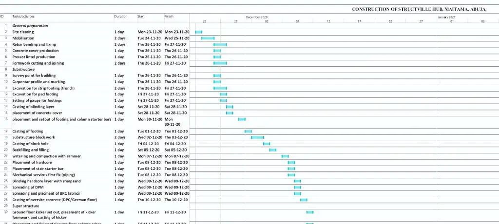 How To Design Programme Of Work POW For Building Construction 