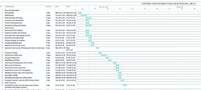How to Design Programme of Work (POW) for Building Construction ...