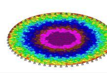 Elastic Analysis of Circular Plates