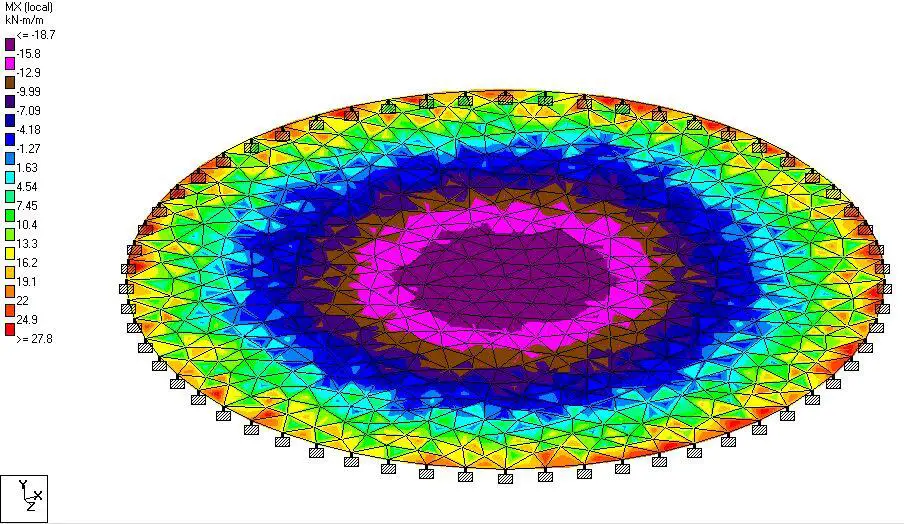 bending moment of a clamped circular plate