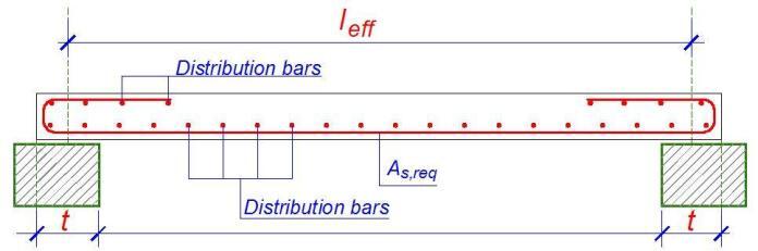 Design of Reinforced Concrete (R.C.) Slabs - Structville