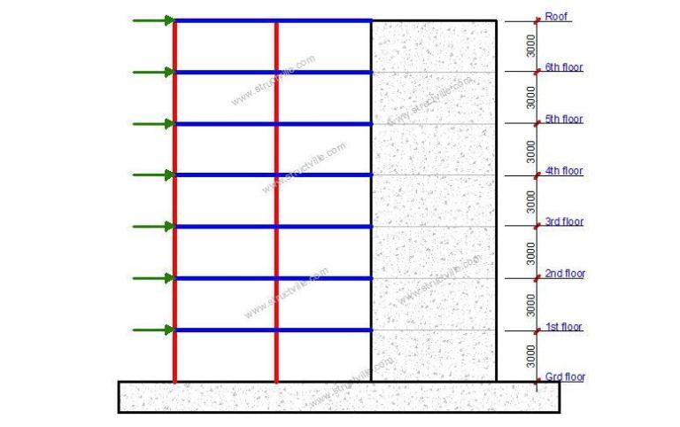 Shear Wall-Frame Interaction in High-Rise Buildings - Structville