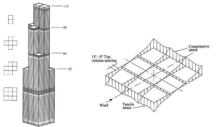 Types of Structural Systems for Tall Buildings - Structville