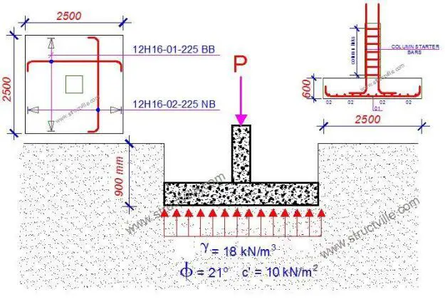 Design Of Pad Foundation Structville