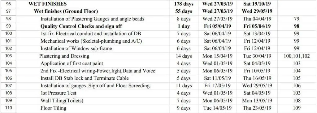 programme of work for finishes