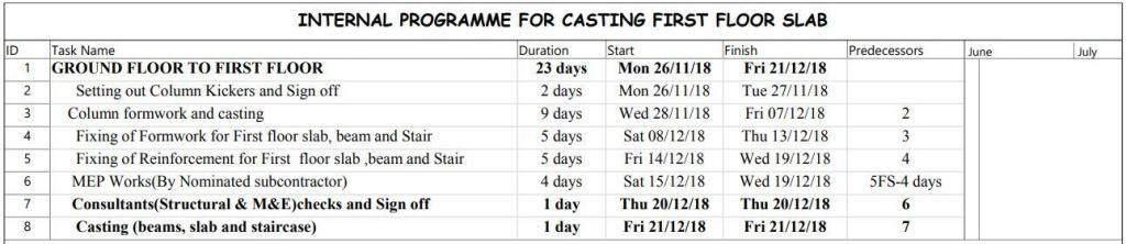 simplified programme of works