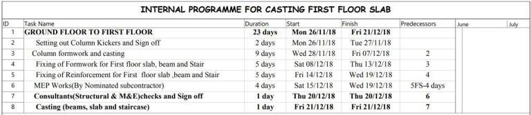 How to Design Programme of Work (POW) for Building Construction ...