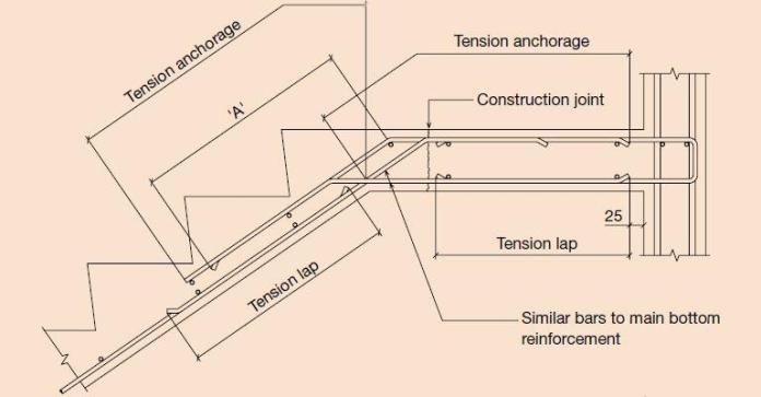 Design Of Reinforced Concrete (R.C.) Staircase | Eurocode 2 - Structville