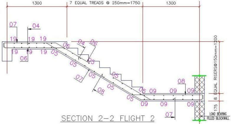 Design Of Reinforced Concrete (R.C.) Staircase | Eurocode 2 - Structville