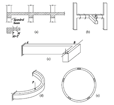 Torsion Design Of Concrete Beams - The Best Picture Of Beam