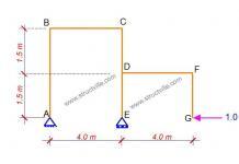 Question of the Day | 07-02-2021