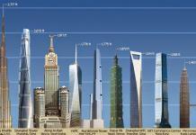 The Historical Development of Tall Buildings | High-Rise Buildings