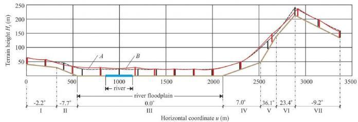 Optimized Design of Passenger Aerial Ropeway Support Structures ...