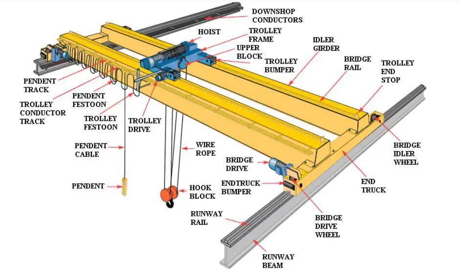 crane runway beam size calculator