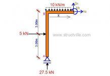 Question of the day | 22-03-2021