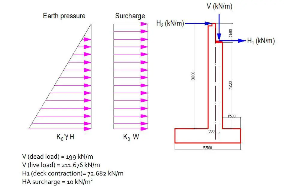 abutment design