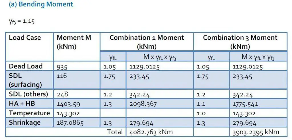 bending moment in beams