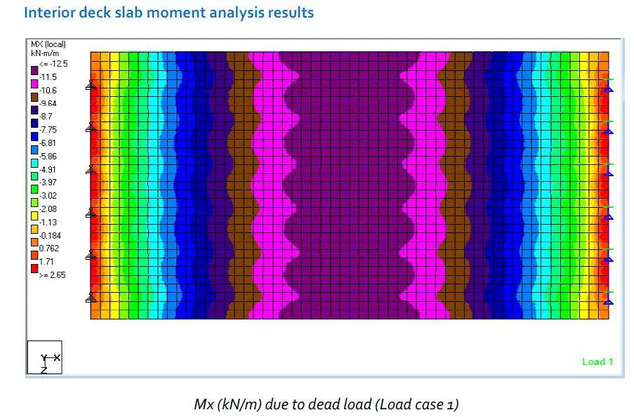 bending moment on bridge deck slab due to dead load