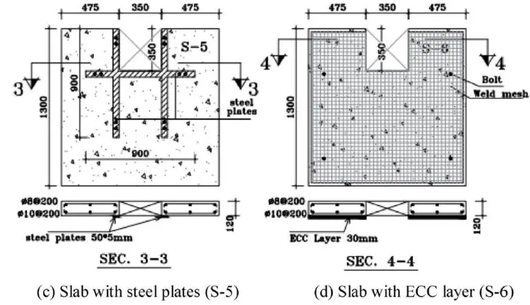 Strengthening of Flat Slabs with Cut-Out Openings - Structville