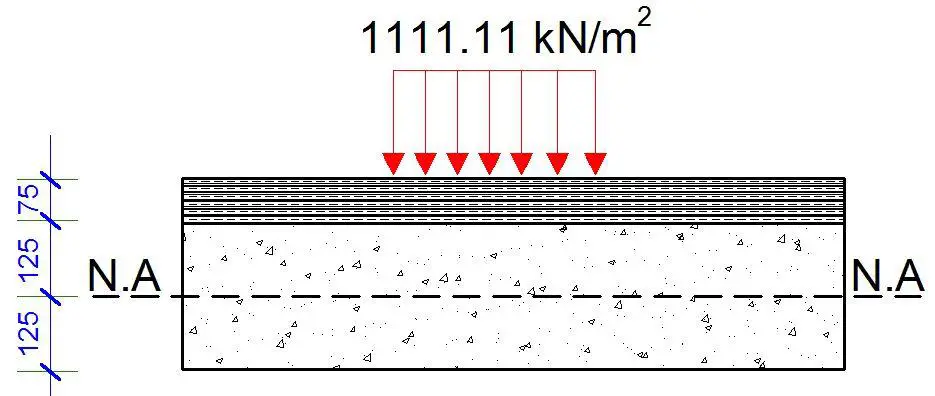 single wheel load distribution