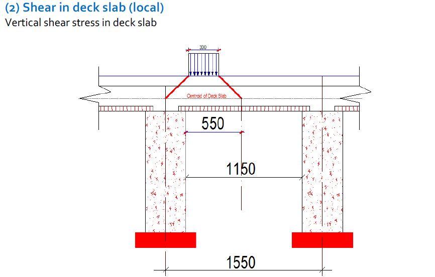 vertical shear in deck slab