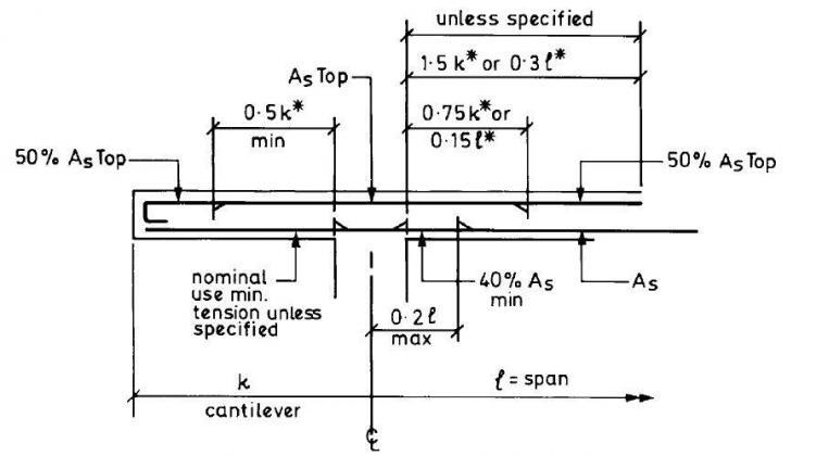 Detailing of Reinforced Concrete Slabs - Structville