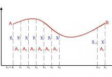 Numerical Integration for Engineers