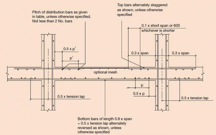 Curtailment Of Reinforcement In Concrete Beams And Sl - vrogue.co