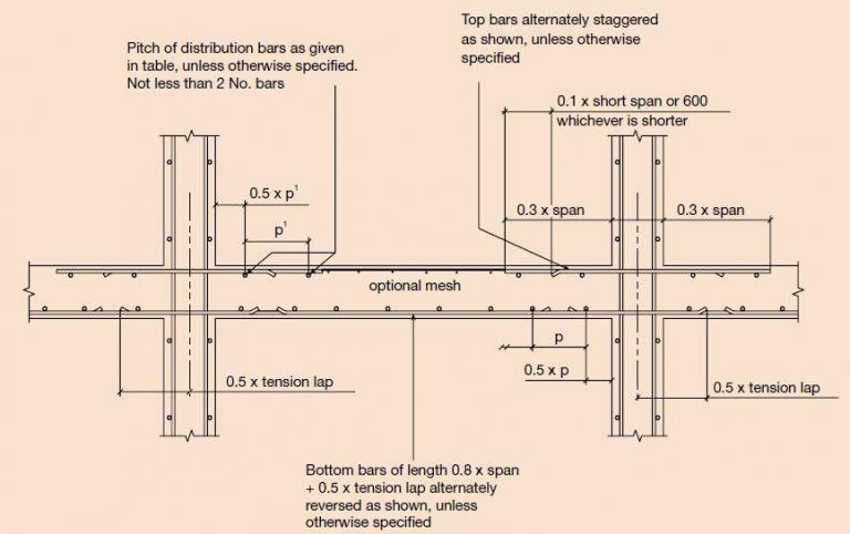 Reinforcement Detailing Of Reinforced Concrete Slabs