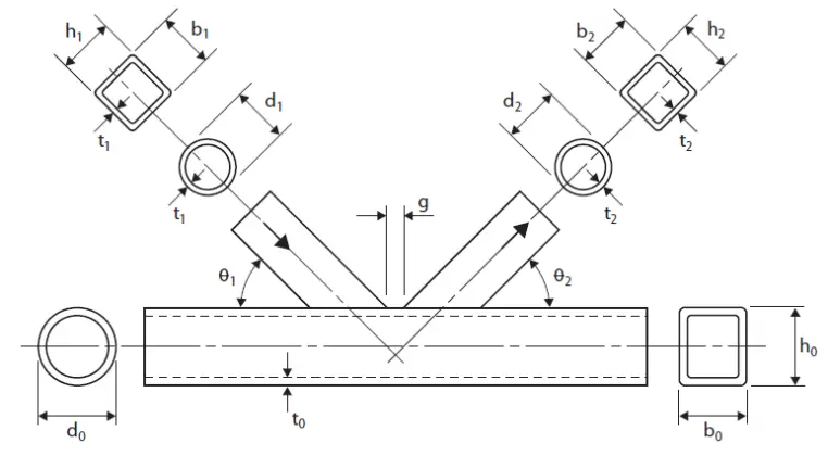 design-of-hollow-steel-section-connections-structville