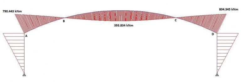 Structural Design of Curved Rafters for Portal Frames - Structville