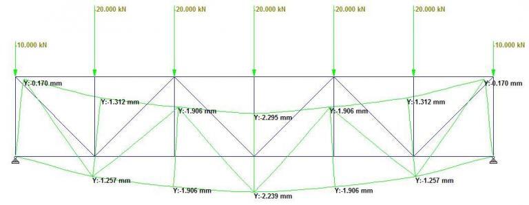 Effect of Member Configuration on the Deflection Behaviour of Trusses ...