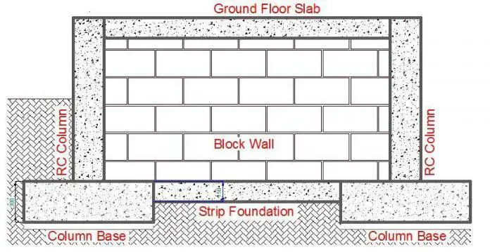 Alternatives to the Construction of Foundation of Duplexes on Good Soil ...
