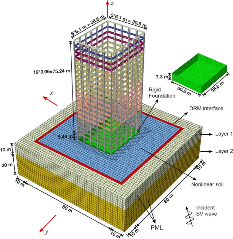 phd thesis soil structure interaction