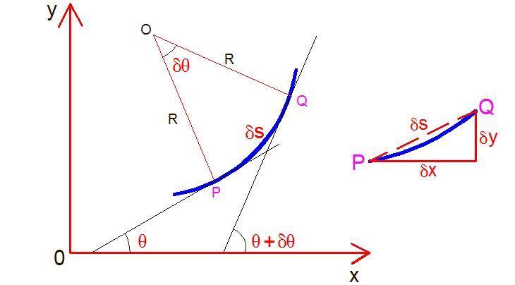 deflection of beams